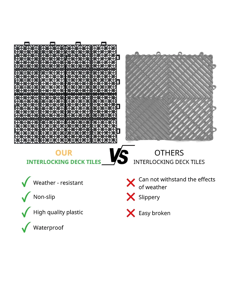 Streamdale Furniture Black Interlocking Deck Tiles Waterproof, Strong, All-Weather