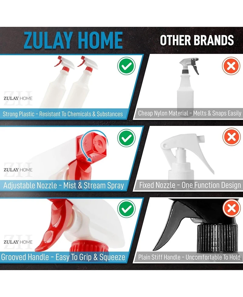 Leakproof Cleaning Spray Bottle Set (2 Pack 24oz)