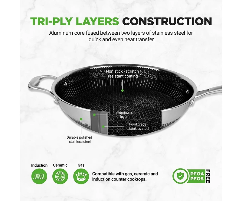 NutriChef 12'' Durable Wok with Side Handle - Triply Stainless Steel Cookware, Dakin Etching Non-Stick Coating Inside and Outside