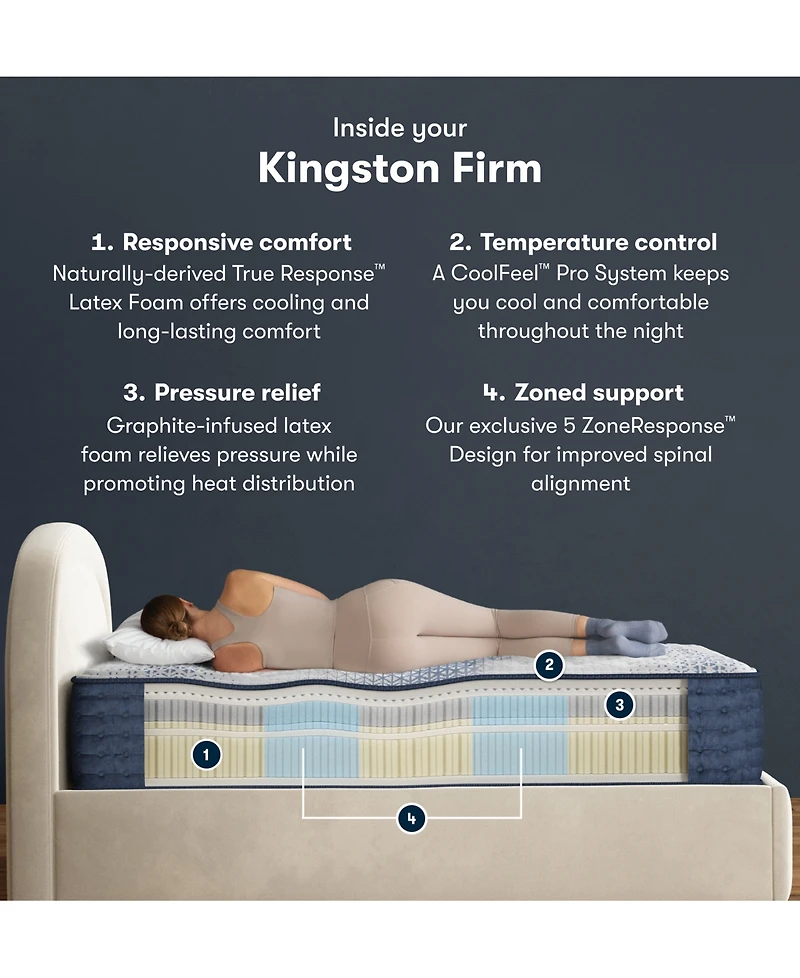 Serta iComfortPro Kingston 14" Latex Foam Firm Mattress