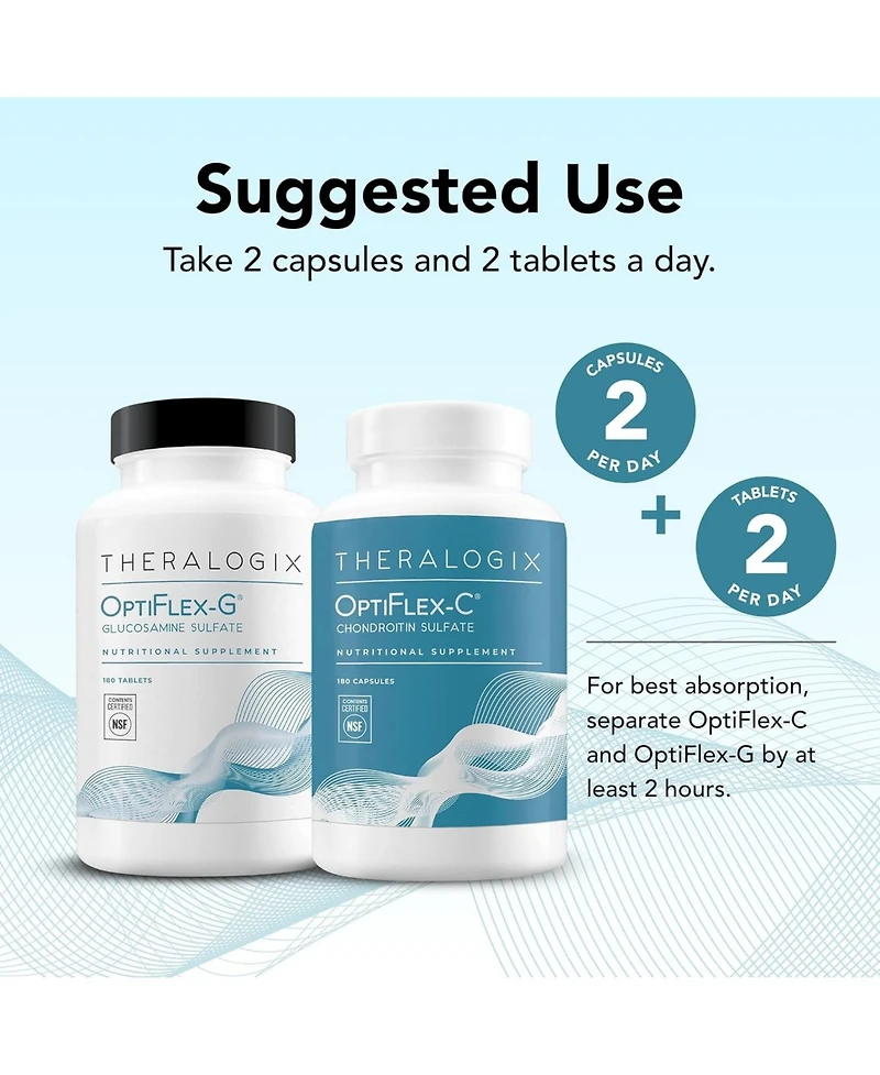 Theralogix OptiFlex Complete Glucosamine & Chondroitin Joint Health Supplement |90 Day Supply
