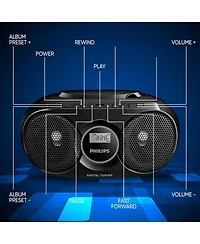 Philips Portable Cd Player Boombox – Dynamic Bass Boost, Fm Radio, Usb, Aux Input, Compact Design, Ac Power, Easy Controls