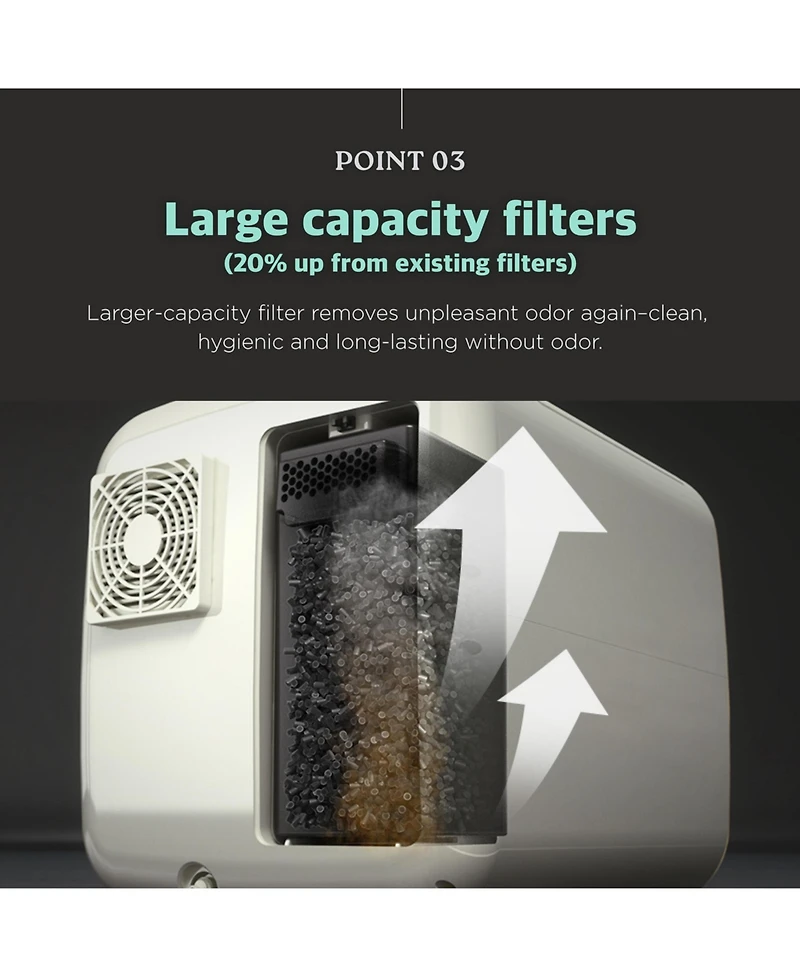 Hero Kproduct4u Premium 4.3 Liters Countertop Electric Food Waste Disposer - Grinding and Drying Type, Mint