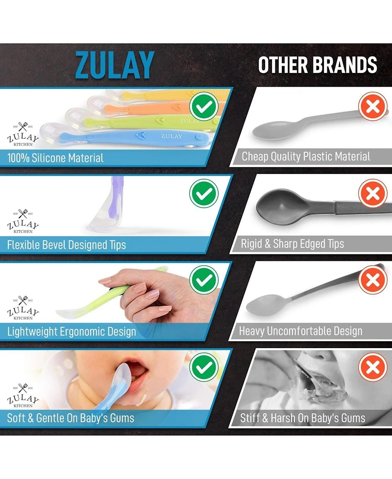 Zulay Kitchen 6 Pack Silicone Baby Spoon - First Stage Baby Feeding Spoon