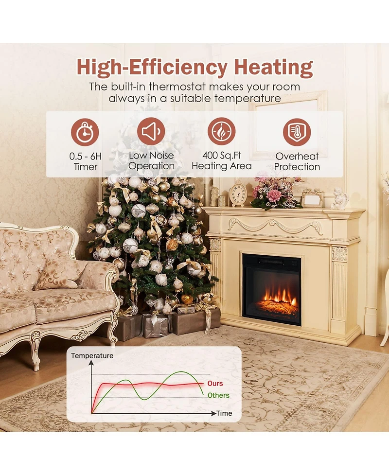 Sugift 18 Inch Electric Fireplace Inserted with Adjustable Led Flame