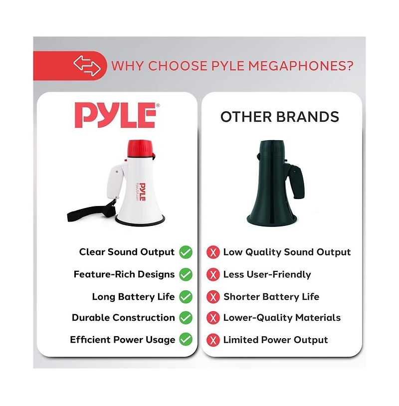 Pyle Mini Compact Megaphone with Siren & Led Light - 800 Yard Range, 30W