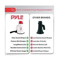 Pyle Mini Compact Megaphone with Siren & Led Light - 800 Yard Range, 30W