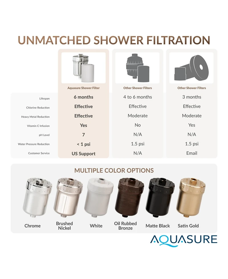 Aquasure Multi-Stage Shower Filter with Replaceable Cartridge