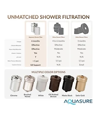 Aquasure Multi-Stage Shower Filter with Replaceable Cartridge