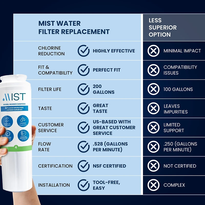 UKF8001 Filter 4 Replacement for Maytag, Whirlpool Filter 4 Everydrop EDR4RXD1, 4396395, Kenmore 46-9005, RWF0900A Refrigerator Water Filter Pack of 2