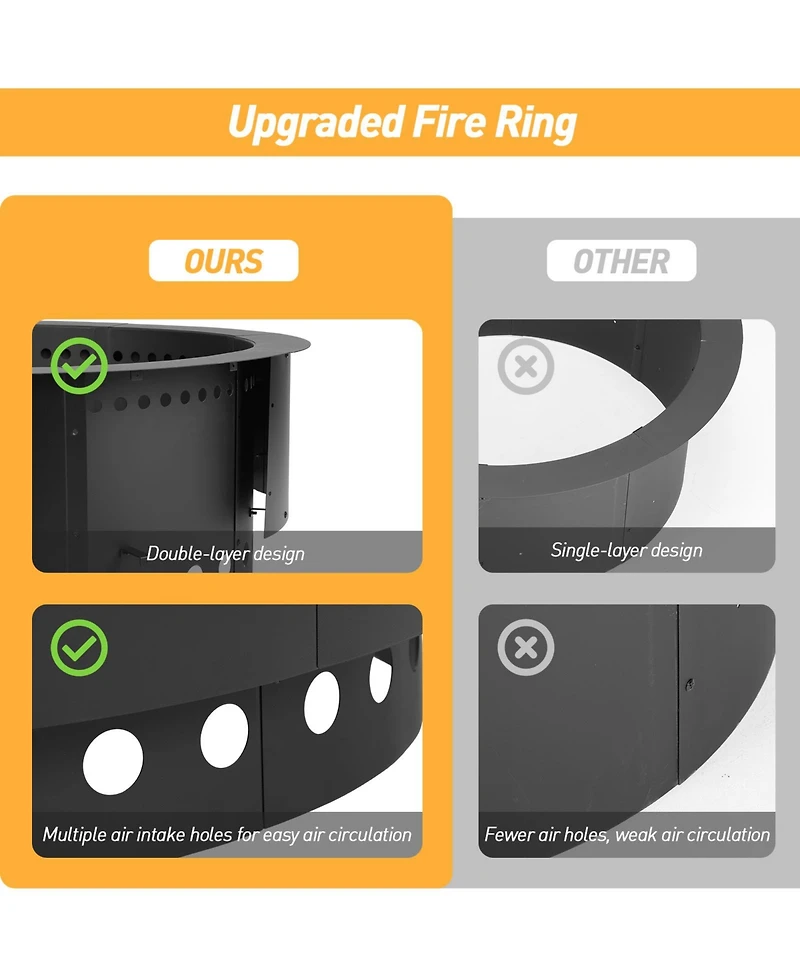 Aoodor Round Smokeless Fire Pit Ring, 36 Inch Double Layer Heavy Duty Metal Fire Pit Insert Liner for Outside Diy Campfire Above or In-Ground, Black