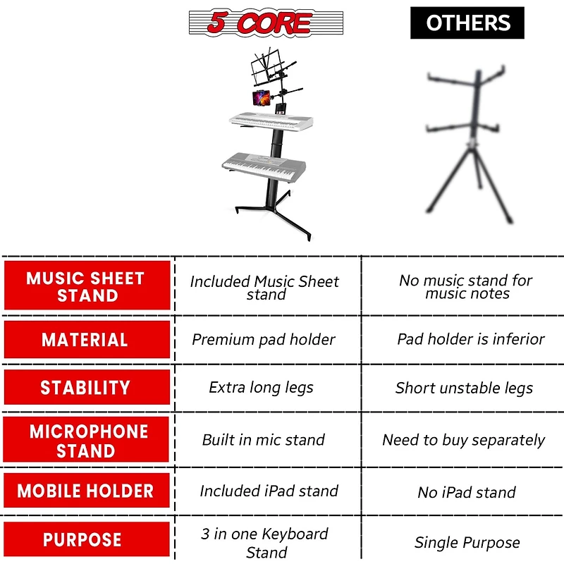 5 Core 2 Tier Column Keyboard Stand Riser Piano Holder Heavy Duty Aluminium Built Attached Adjustable Music & Mic Stands Height 51.2 Inch for 61 76 88