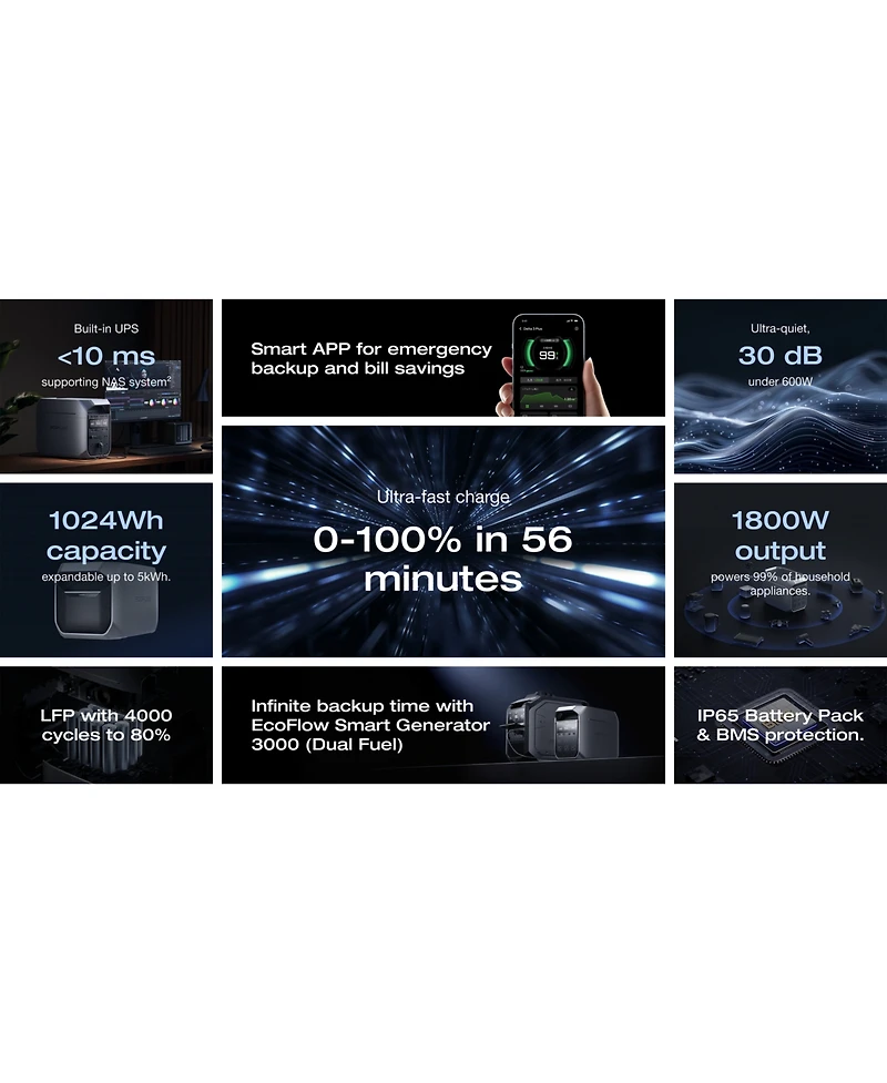 EcoFlow Delta 3 Plus Portable Power Station
