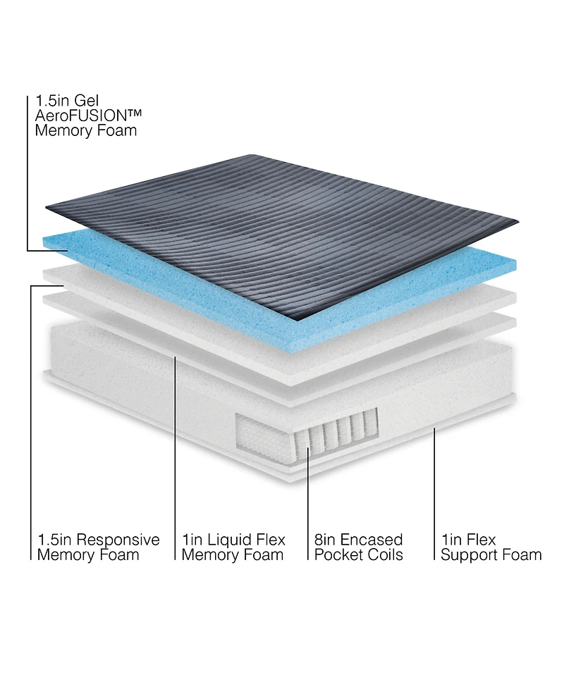 ProSleep 13" Plush Comfort Hybrid Memory Foam and Coil Mattress in a Box