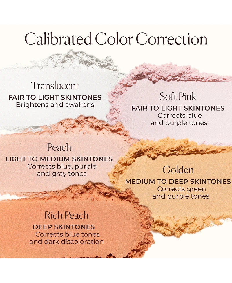 Laura Mercier Secret Brightening Color Correcting Longwear Under Eye Setting Powder, 0.141 oz.