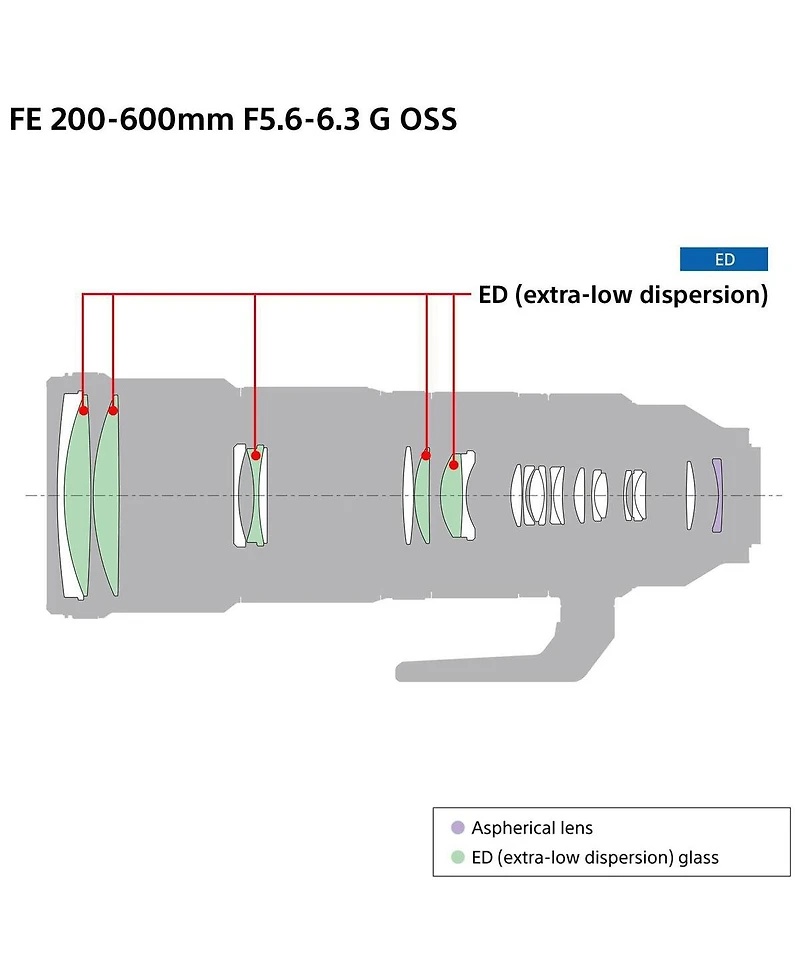 Sony Fe 200-600mm f/5.6-6.3 G Oss Lens for Sony E, Bundle with Takama 3-Section Aluminum Video Tripod with Fluid Head