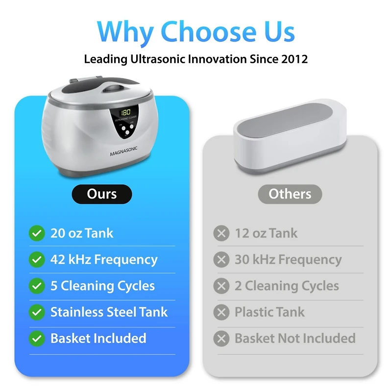 Magnasonic Ultrasonic Cleaner
