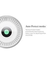 Molekule Air Pro with Peco-hepa Tri Power Filter