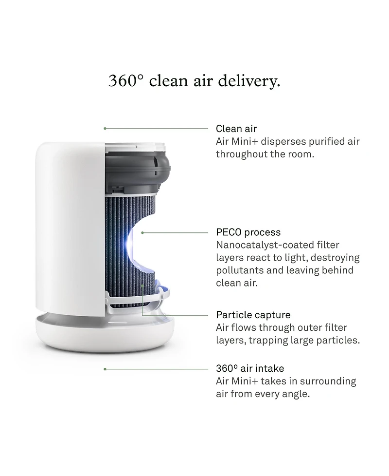 Molekule Air Mini + with Peco-hepa Tri-Power Filter