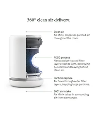 Molekule Air Mini + with Peco-hepa Tri-Power Filter