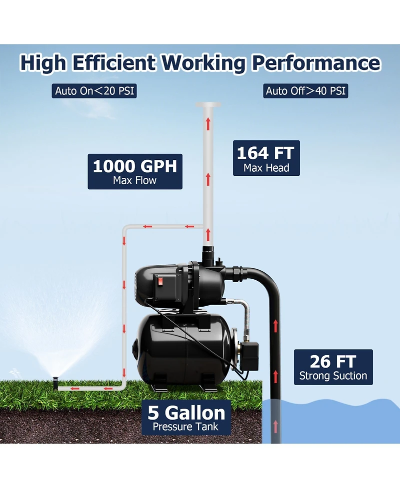 1200 W Garden Water Pump Shallow Well Pressurized Irrigation-Black