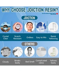 JDiction 1.06 Gallon Epoxy Resin