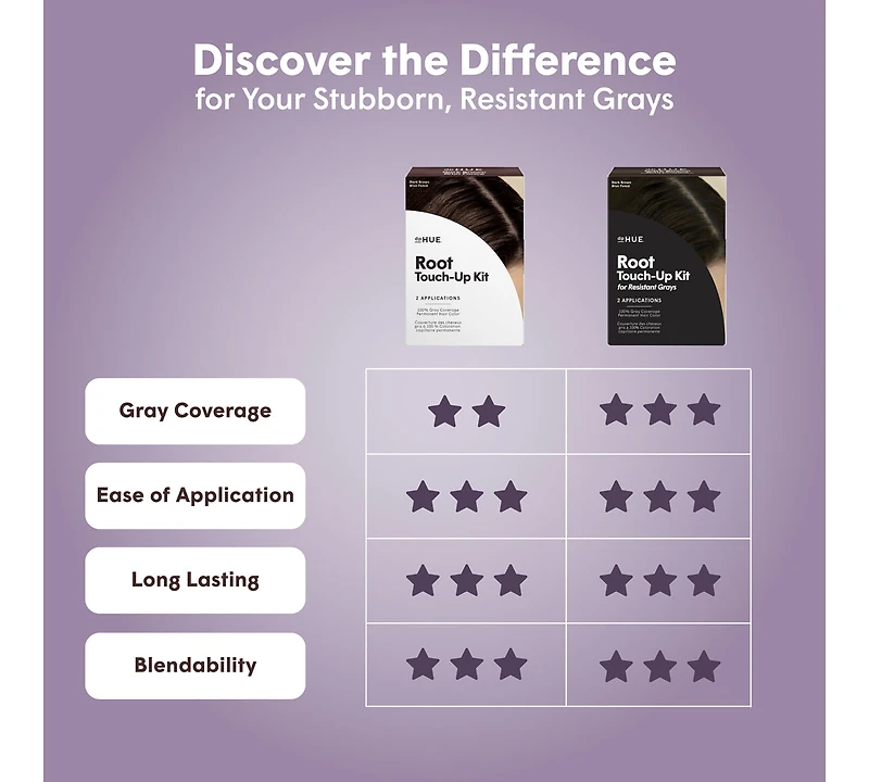Root Touch-Up Kit for Resistant Grays