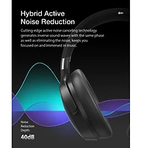 BlitzWolf Bw-HP5 True Wireless Noise-Cancelling Bluetooth Headphones