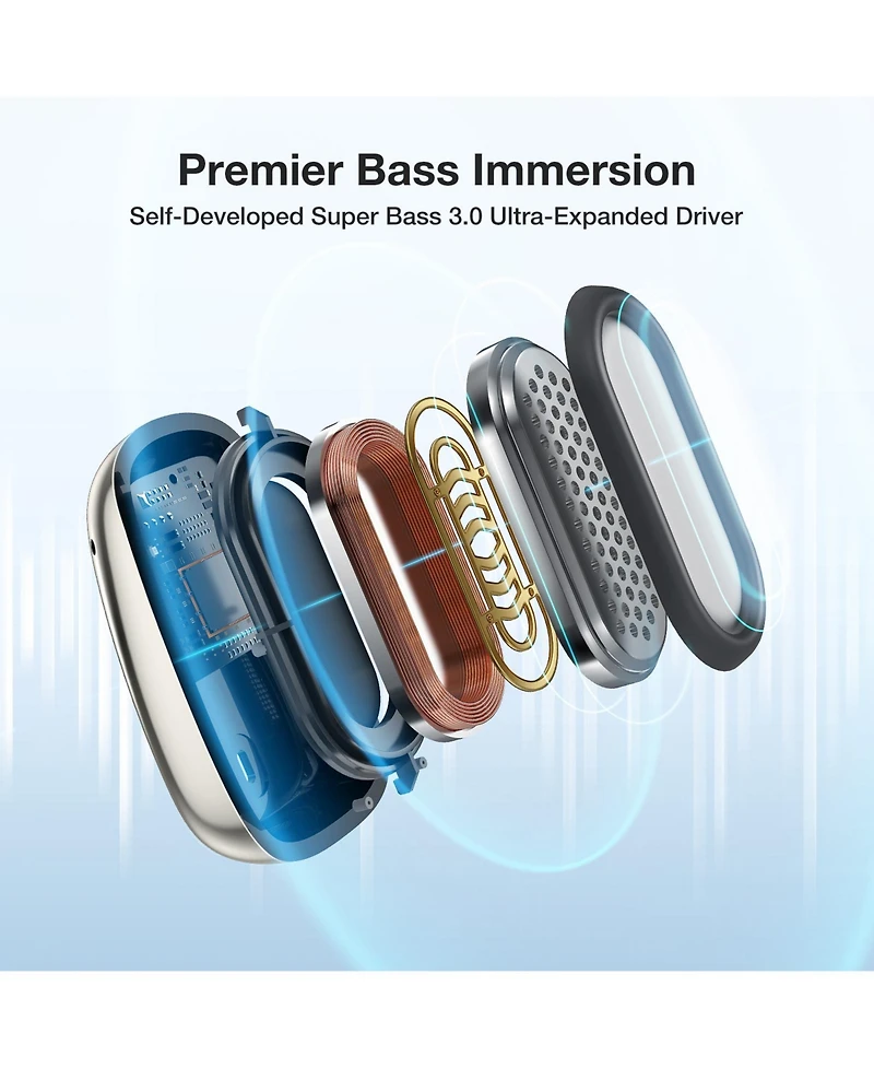 BlitzRock Br-CT3 Mini True Wireless Open-Ear Bluetooth Earbuds
