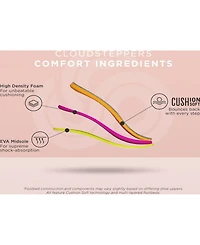 Clarks Cloudsteppers Women's Breeze Rae Mia Slip-On Flat Sandals