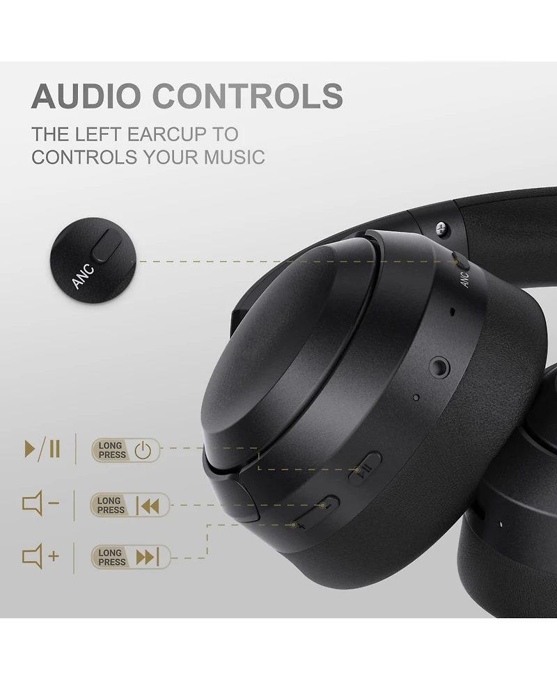 Sugift Ai-Powered Noise-Canceling Wireless Headphones