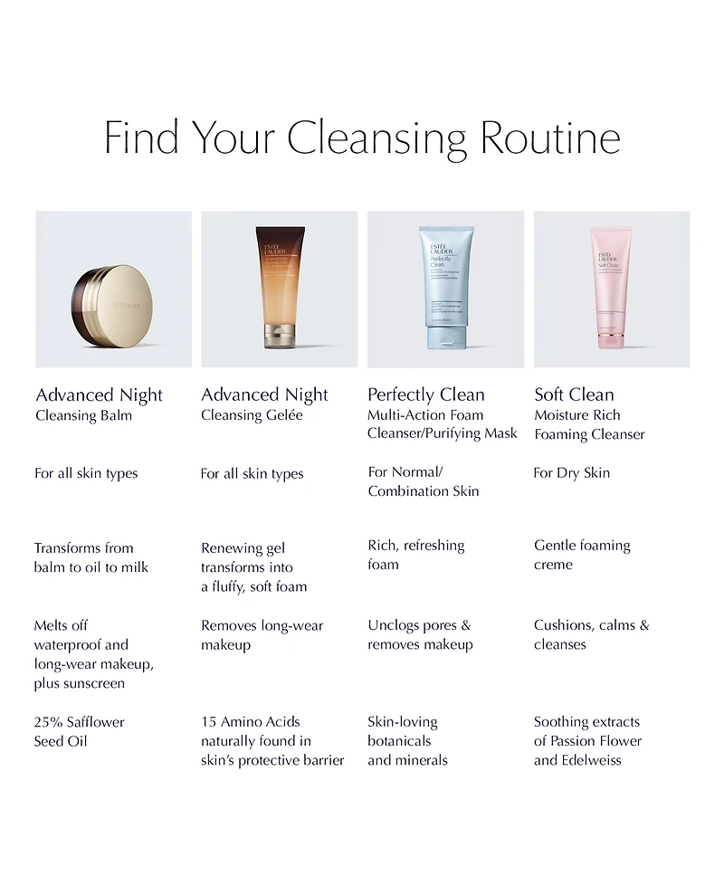 Advanced Night Cleansing Gelee Foaming Face Wash with 15 Amino Acids, 3.4 oz.