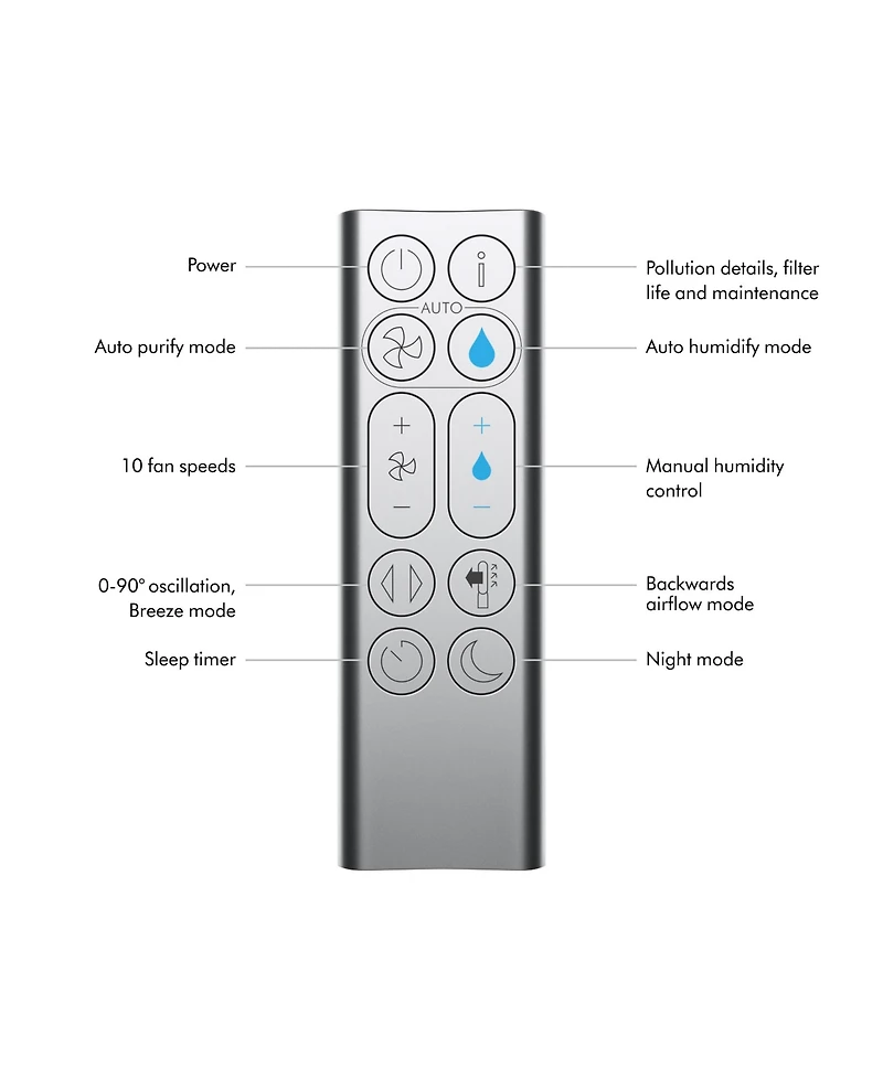 Dyson Purifier Humidify+Cool PH03