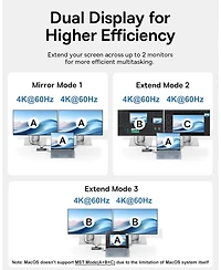 Baseus Docking Station Dual Monitor,10Gbps 10 in 1 Docking Station with 2 Hdmi Single 4K120Hz, Dual 4K 60Hz,10Gbps Usb C and Usb A