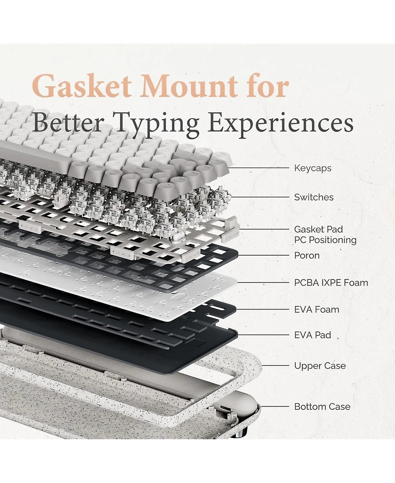 Zero Artz Mechanical Keyboard, 75% Rechargeable Hot-swappable Keyboards with 3 Types Connection for Windows, Mac Os, Linear Switches