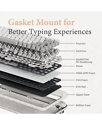 Zero Artz Mechanical Keyboard, 75% Rechargeable Hot-swappable Keyboards with 3 Types Connection for Windows, Mac Os, Linear Switches