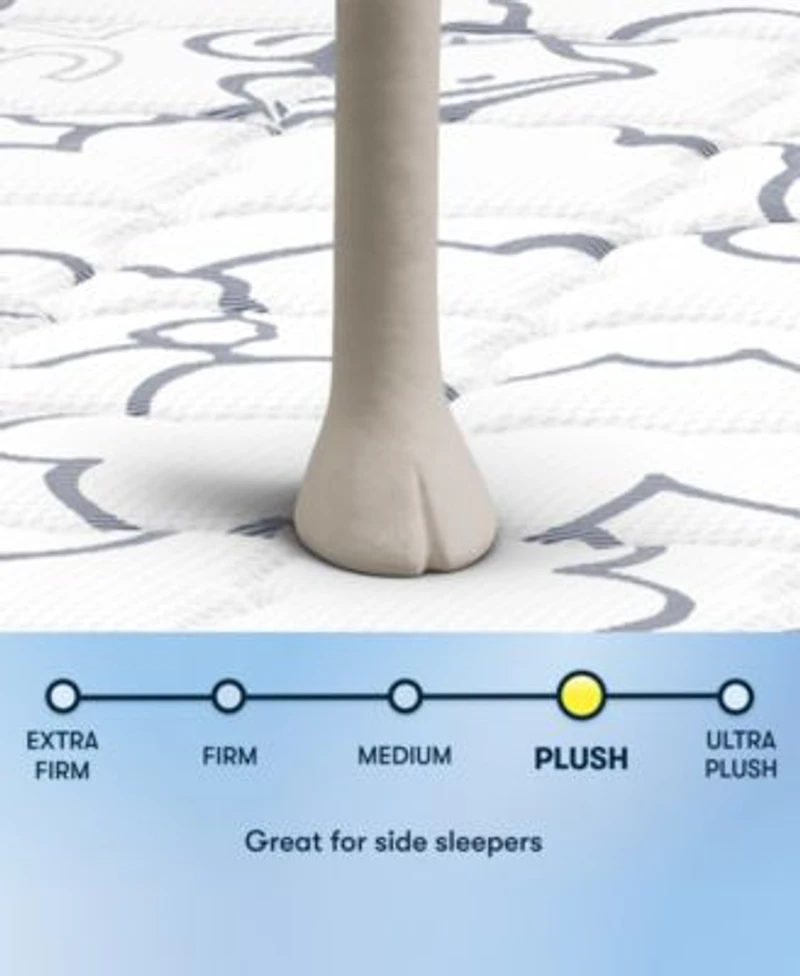 Serta 34th Street 12.5 Plush Euro Top Mattress Collection