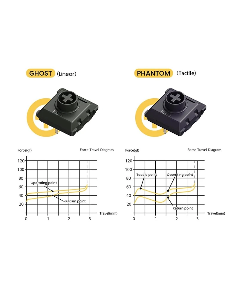 Lofree Kailh Ghost Switches for Lofree Flow84 Mechanical Keyboard, Low-Profile, Linear, Quiet Sound, Hot-Swappable, Featherlight Touch – 90pcs