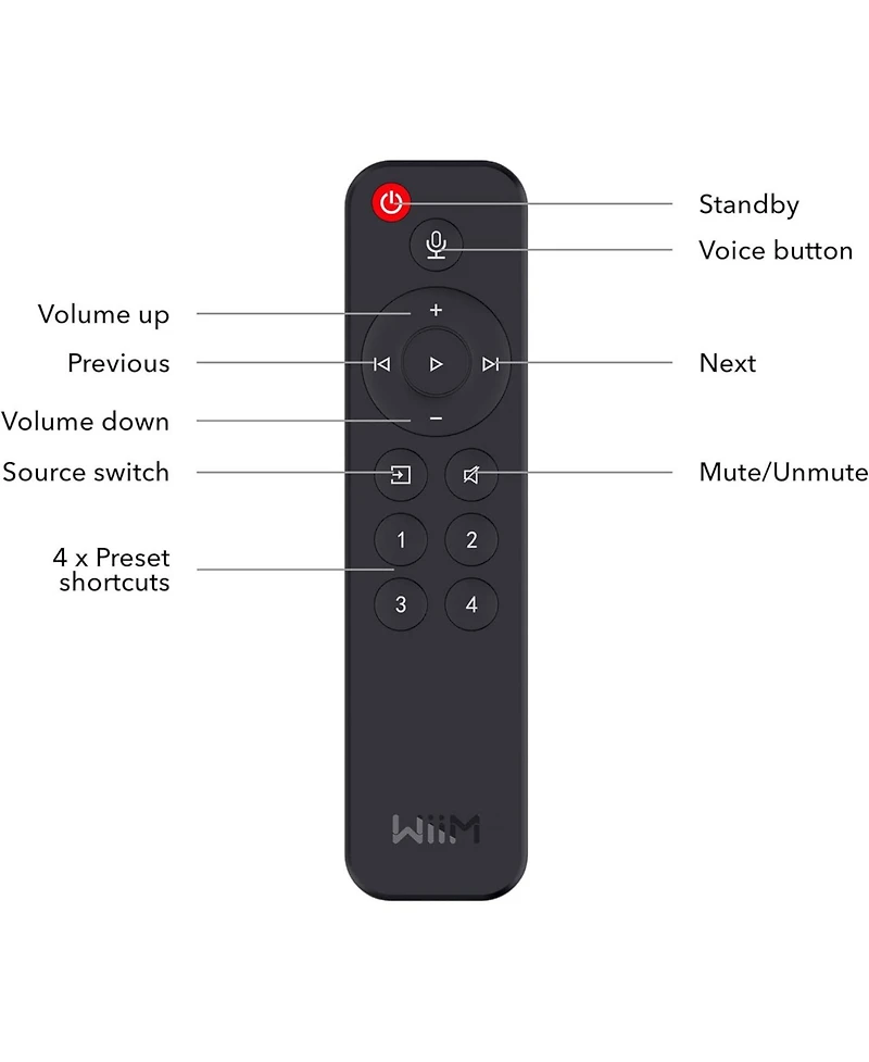 WiiM Voice Remote for WiiM Mini and Pro Audio Streamer, Push-to-Talk, 4 Music Preset Buttons