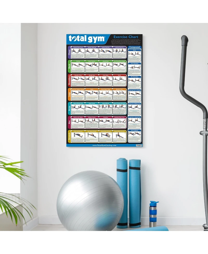 Total Gym 24" x 36" Convenient Quick Reference Exercise Chart with 35 Workouts