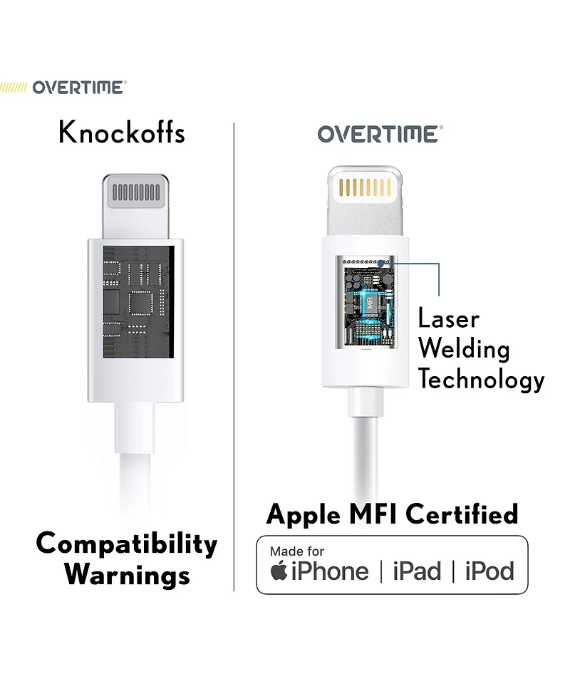 Overtime Mfi Certified Usb C to Lightning 6ft Cable, Fast Charging (OTDCIPUSBTC6WHX3)