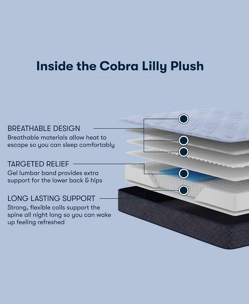 Serta Perfect Sleeper Cobra Lily 10.5" Plush Tight Top Mattress, Twin Xl