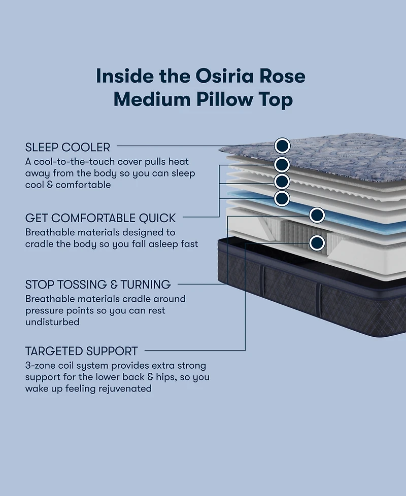 Serta Perfect Sleeper Osiria Rose 14" Medium Pillow Top Mattress, Queen
