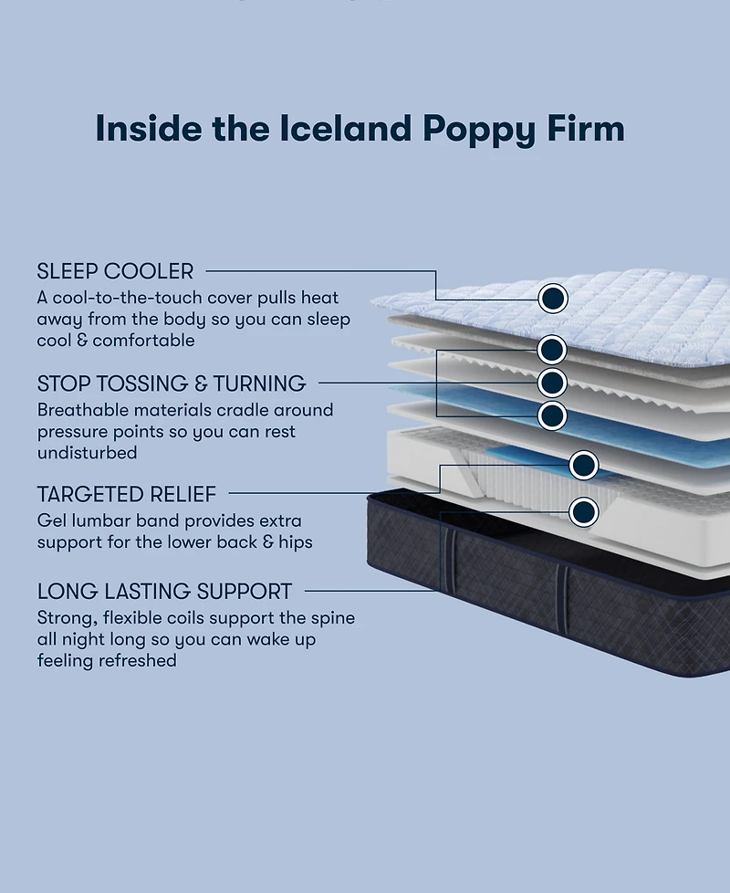 Serta Perfect Sleeper Iceland Poppy 12" Firm Tight Top Mattress Set, California King