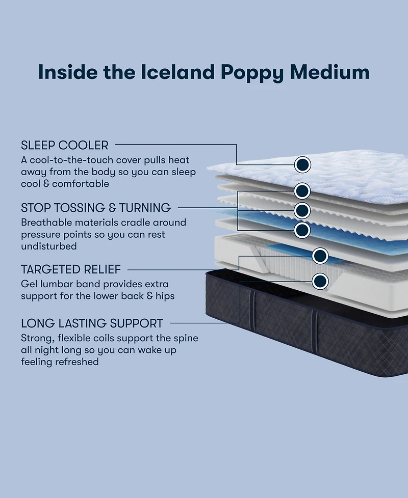 Serta Perfect Sleeper Iceland Poppy 13.5" Medium Tight Top Mattress Set, Queen Split