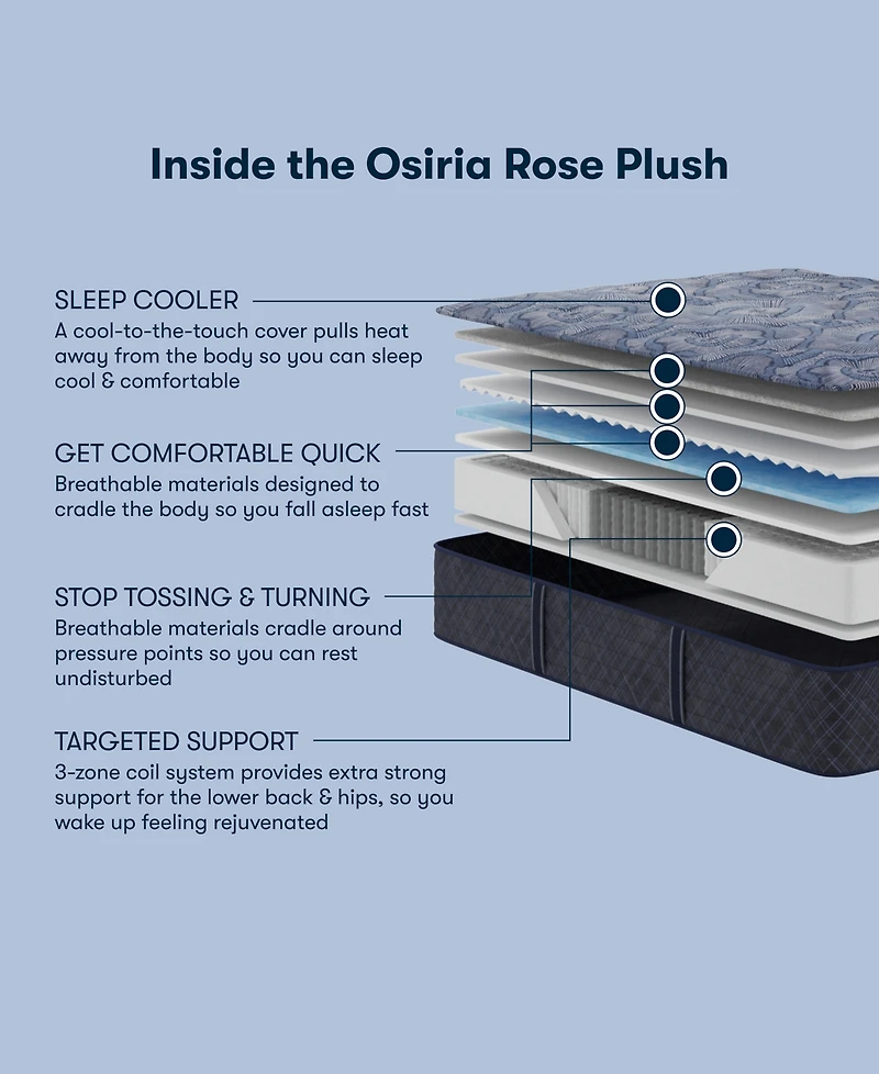 Serta Perfect Sleeper Osiria Rose 13" Plush Tight Top Mattress Set
