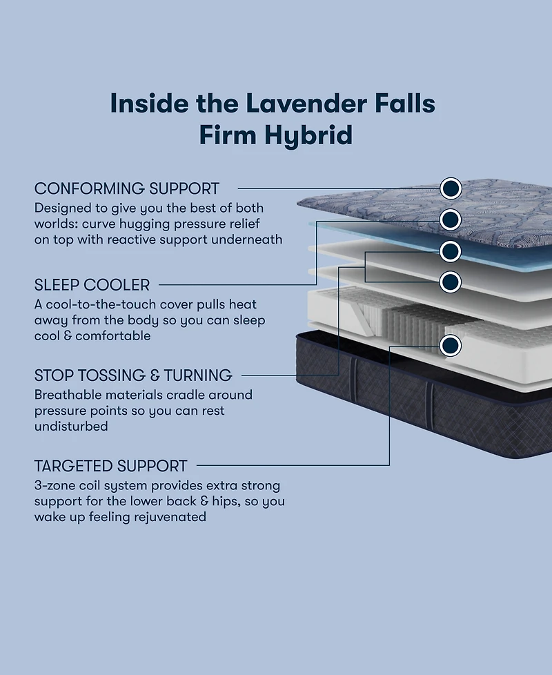 Serta Perfect Sleeper Lavender Falls 12" Firm Hybrid Tight Top Mattress Set, Full