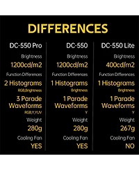 Viltrox Dc-550 5.5" Full Hd Portable Monitor, Supports 4K Hdmi, 1200 Nits