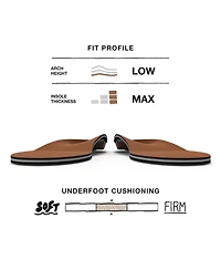Superfeet Men's Copper - Cushioning Memory Foam Arch Support Insole 11.5-13 Men / 12.5-14 Women