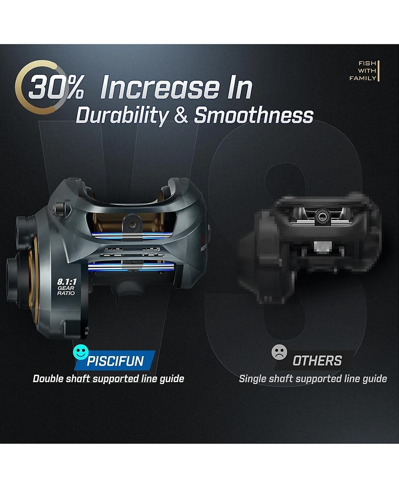 Piscifun Alijoz Baitcaster Fishing Reel, 300 Size Baitcasting Reel, 33Lbs Max Drag, Freshwater Low Profile Casting Reel for Musky, 6.6:1/8.1:1 Gear Ra
